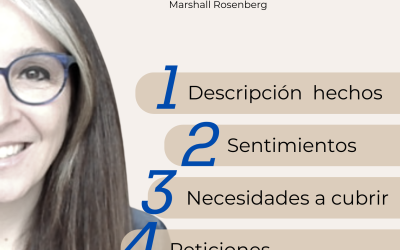 Los cuatro pasos de la Comunicación No Violenta