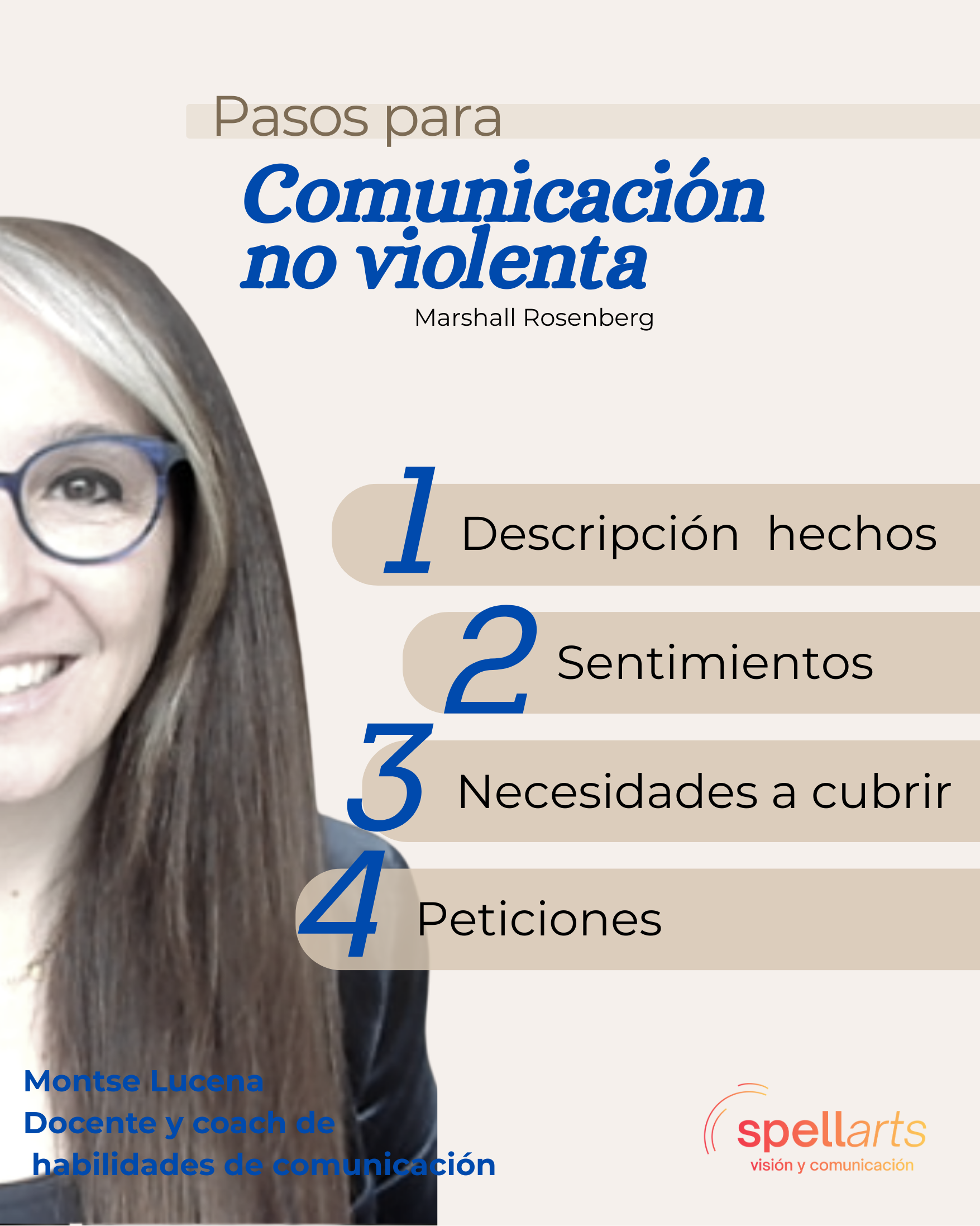 Cuatro pasos de comunicación no violenta